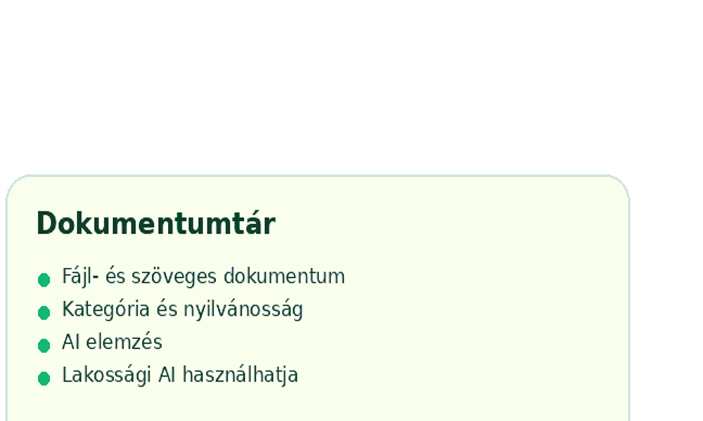 Dokumentumtár és tudásbázis termékillusztráció