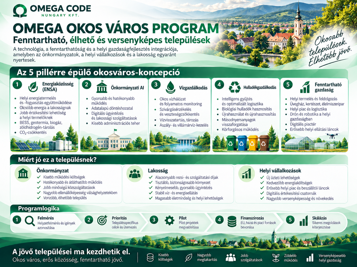 Omega Önkormányzati AI részletes funkciókat bemutató zöld arculatú anyag