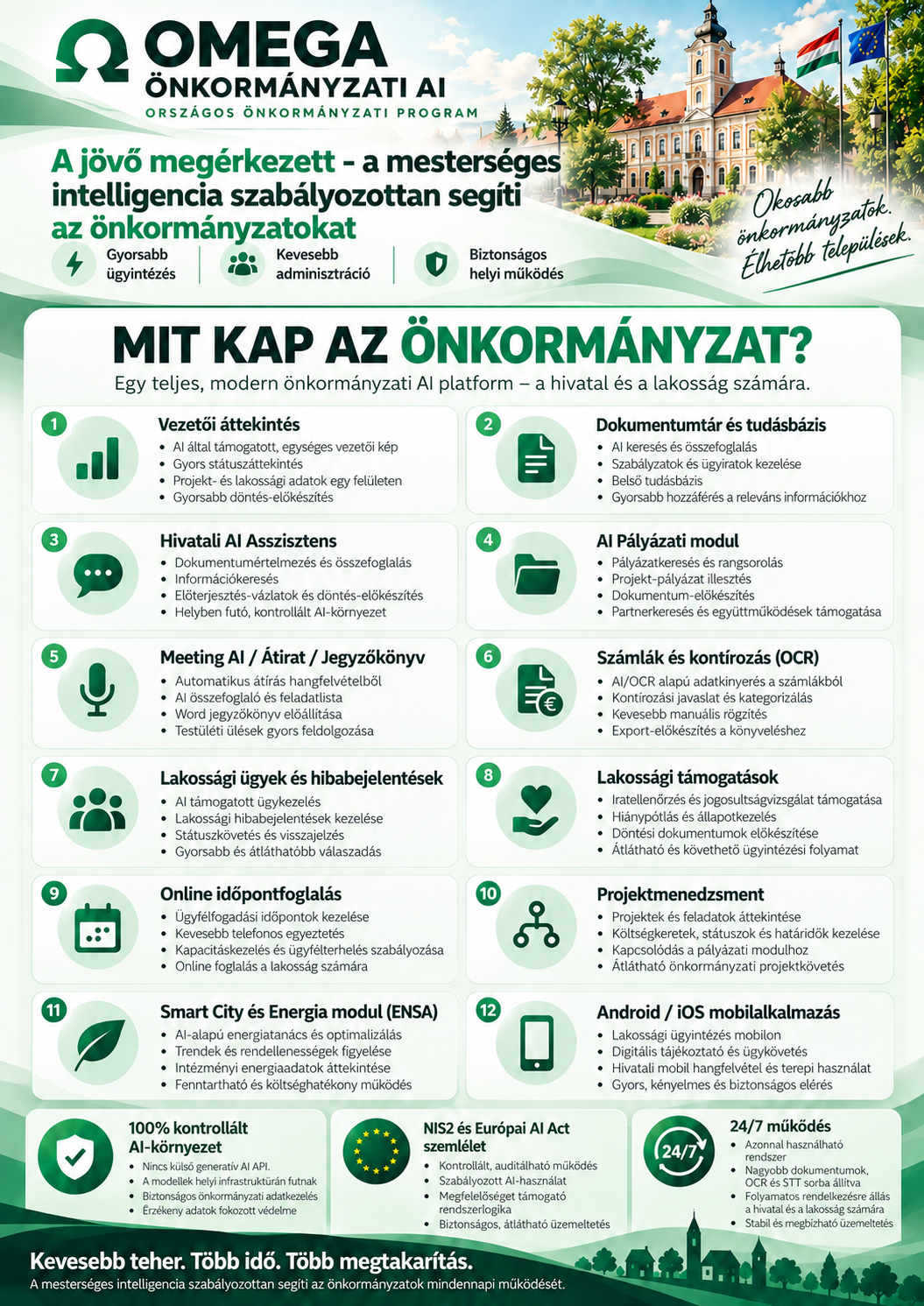 Omega Önkormányzati AI mobil fókuszú, zöld arculatú bemutató