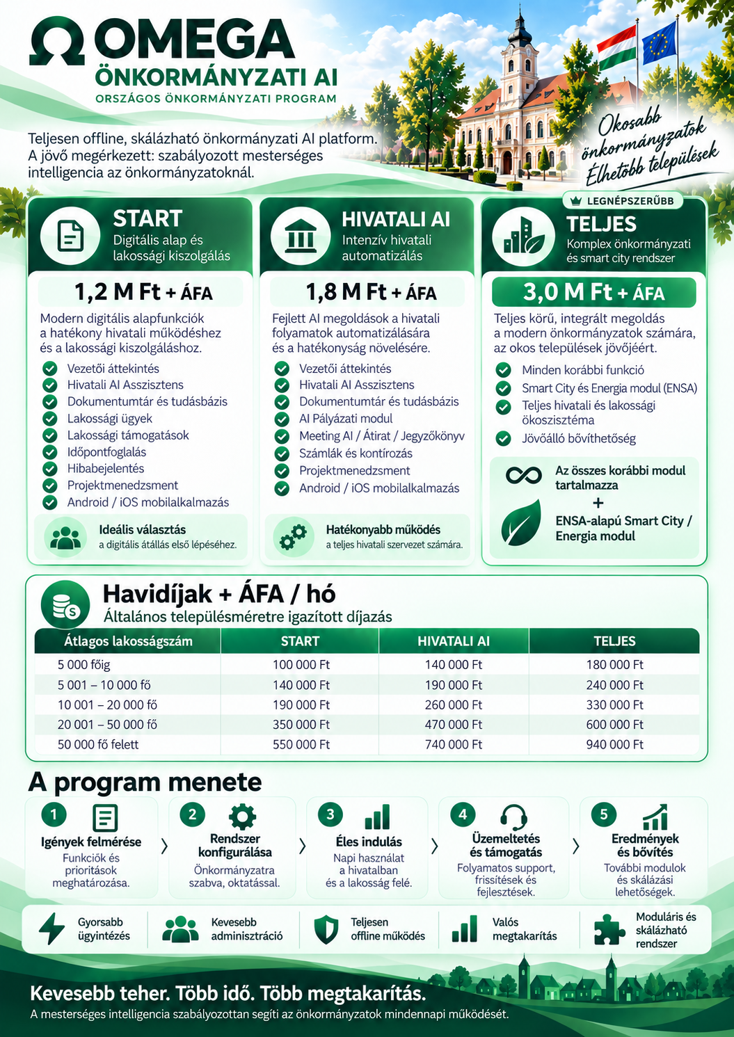 Omega Önkormányzati AI egylapos, zöld arculatú bemutató