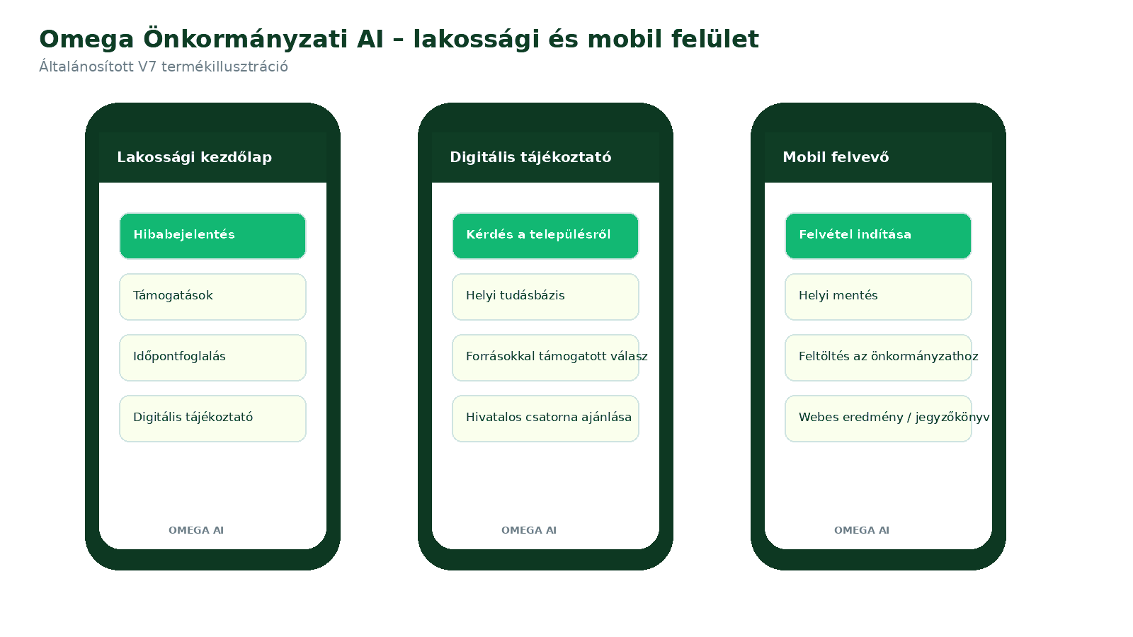 Mobil és lakossági felület